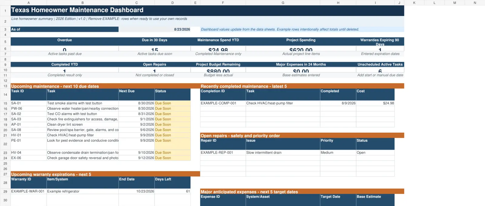 Actual Excel dashboard showing upcoming maintenance, spending, repairs, warranties, and future expenses